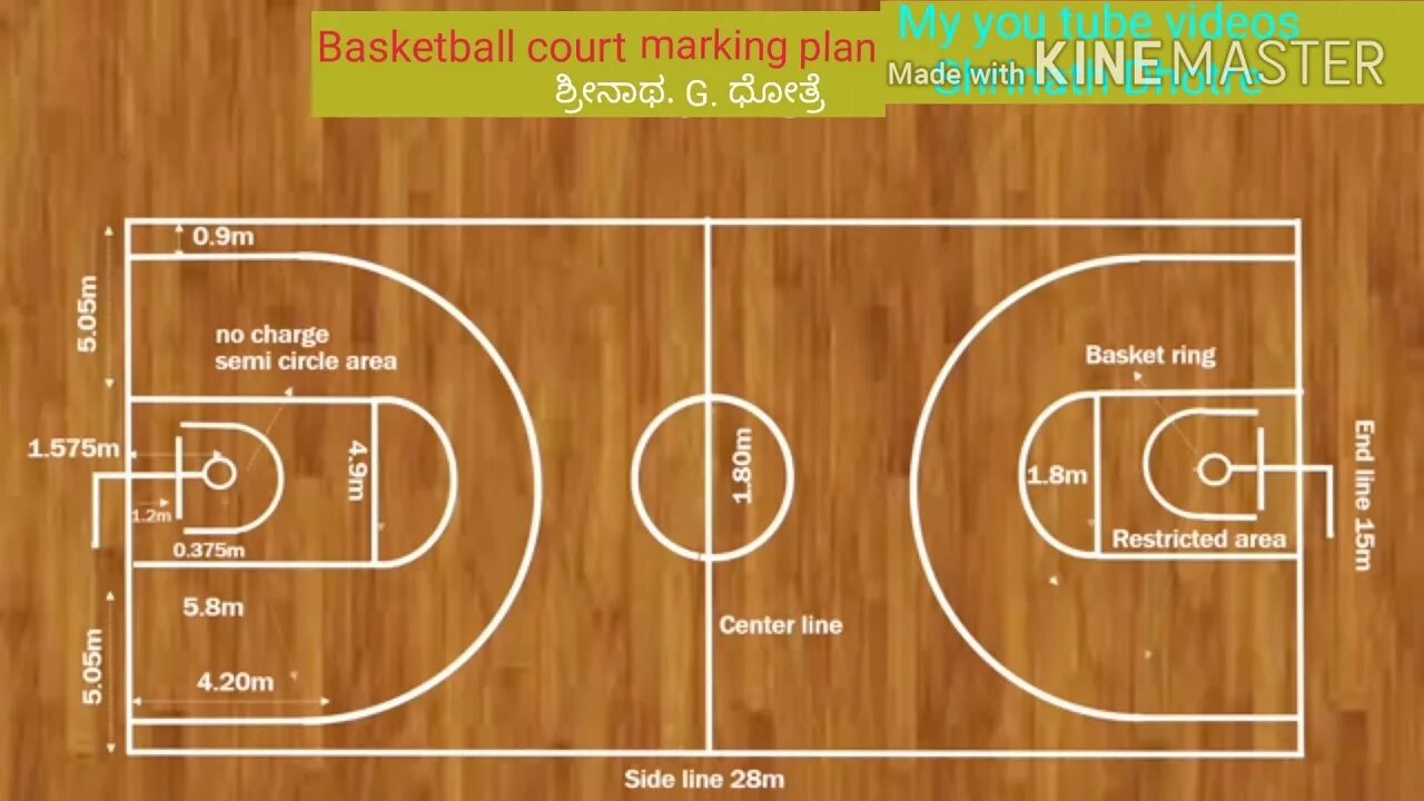 Mark plan. Размеры баскетбольной площадки. Разметка поля в баскетболе. Баскетбольная площадка план. Разметка площадки в баскетболе.