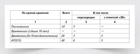 Образец записи категории