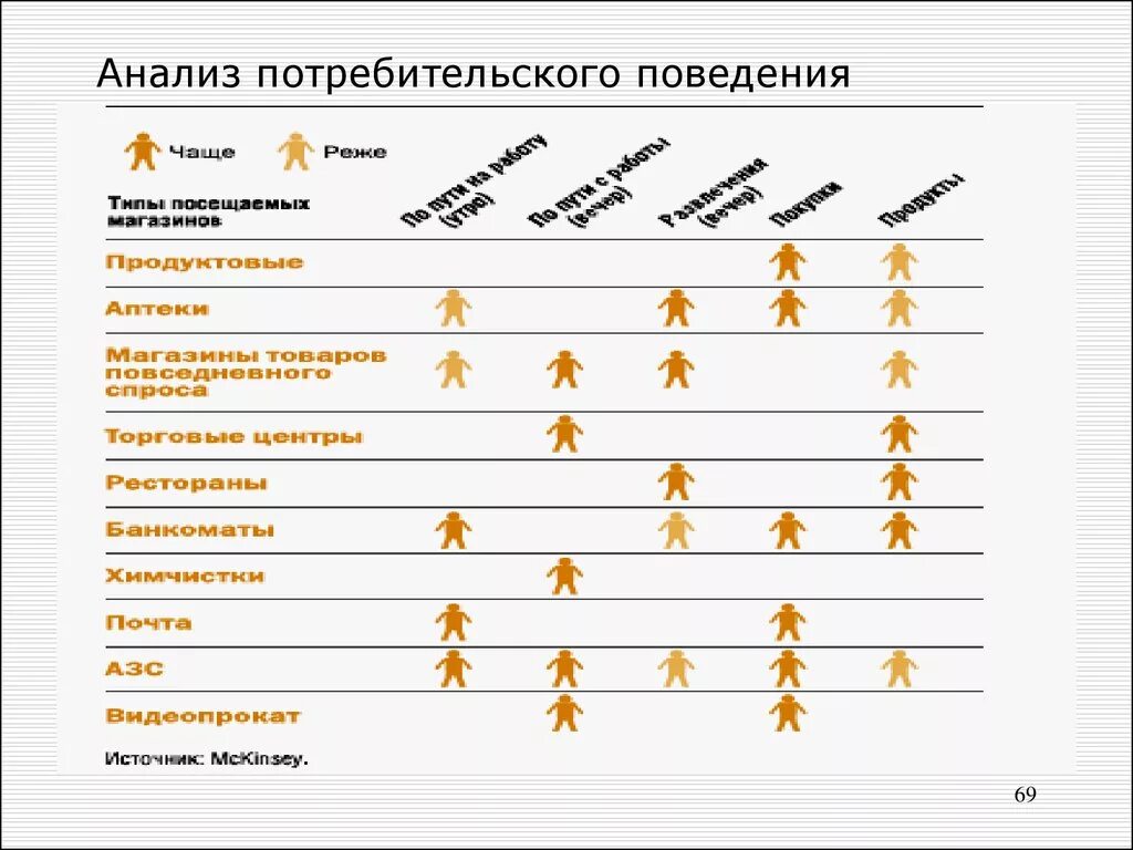 Маркетингового анализа потребителей. Анализ поведения потребителей. Анализ потребительского поведения. Анализ потребителей и потребительского поведения. Анализ поведения человека.