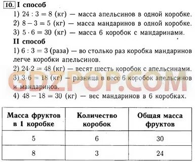 Масса одного ящика с мандаринами 8 кг