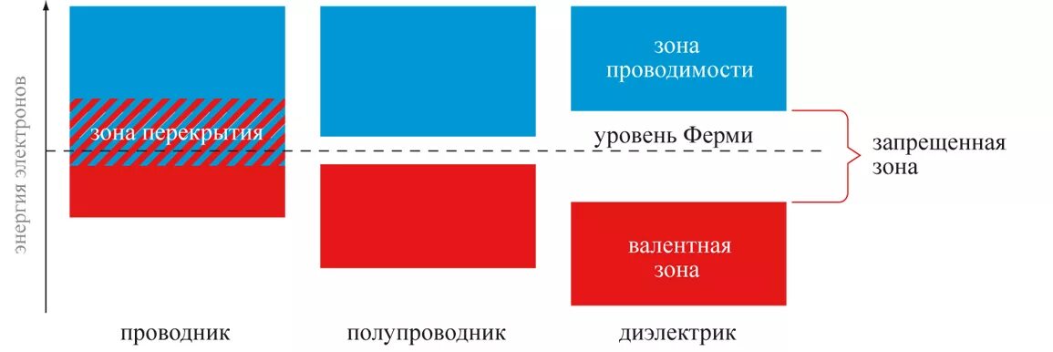 Уровень металлы