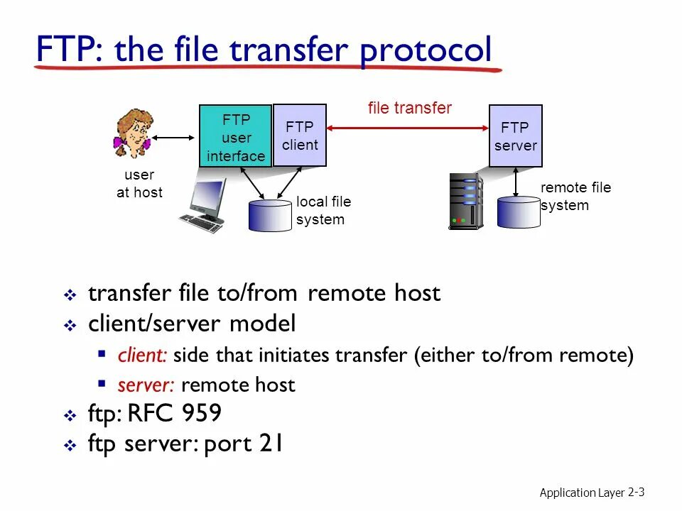 Server remote user