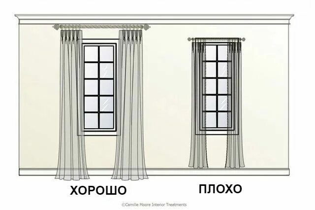 How High to Hang Drapes, Rods & Other Curtain Questions Drapes and blinds, Bay w