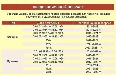 Предпенсионный возраст в 2025 году таблица Какой возраст считается для рождение ребенка найдено 75 фотографий