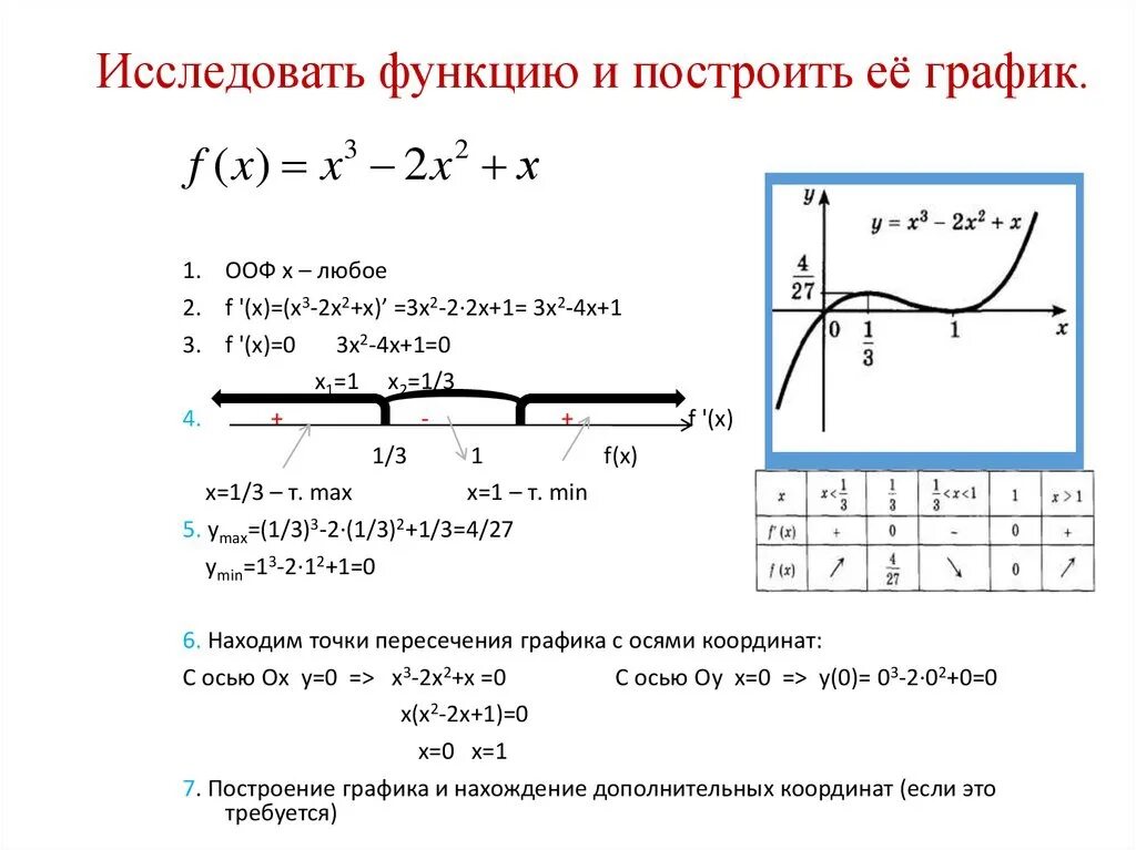 Тест исследования функции. Схема исследования функции с графиком. Производные схема исследования функции. Исследовать с помощью производной функцию и постройте график. Исследуйте функцию с помощью производной и постройте ее график.