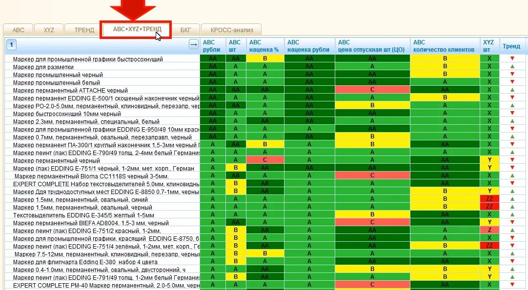Матрица xyz анализа. ABC xyz анализ. Матрица АВС анализа. Матрица ABC xyz анализа. Xyz-анализ ассортимента.