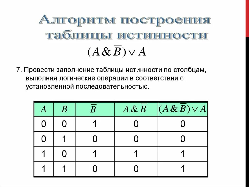 Информатика построение таблиц истинности. Таблицы истинности логических выражений. Как составляется таблица истинности. A B Информатика таблица истинности.