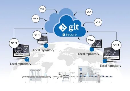 Системы версии git