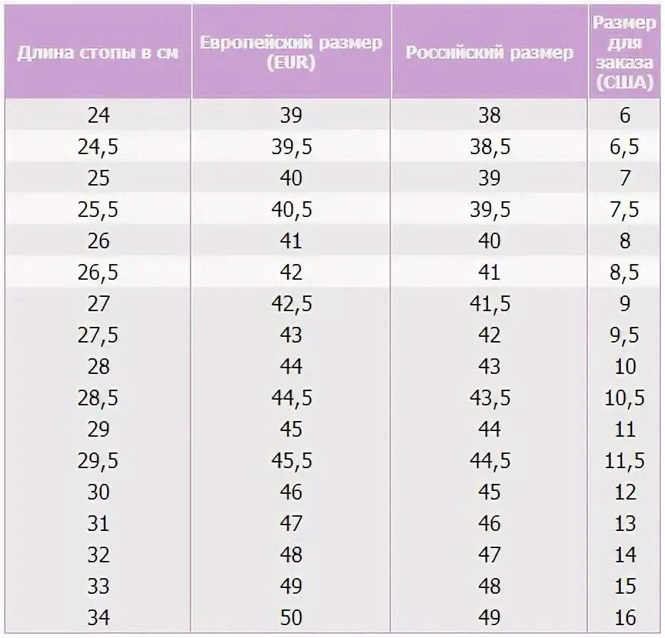 Стопа 28 см. Размер кроссовок 28 размер. Размеры кроссовок по см. Европейские Размеры кроссовок. Российский размер кроссовок.