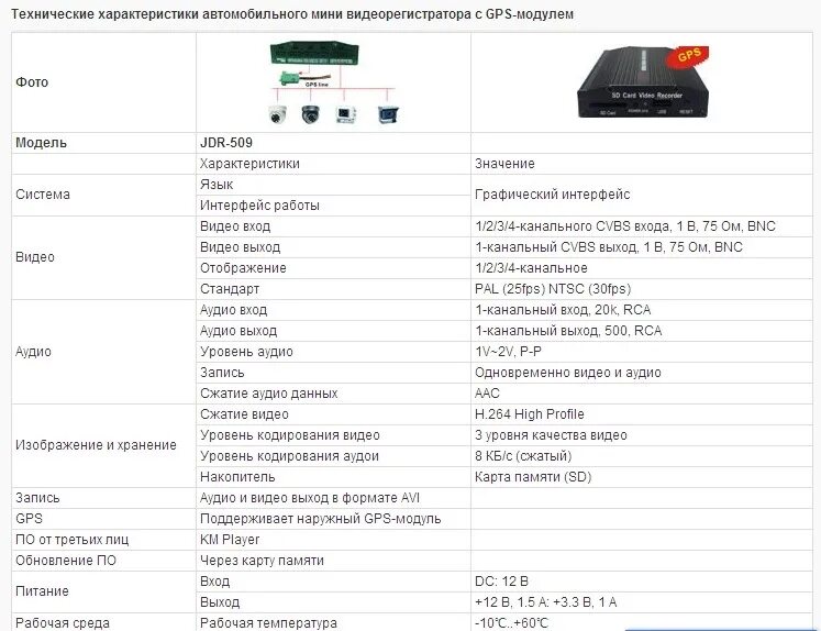 Технические характеристики видеорегистратора. Характеристика о видеорегистраторе. Сравнить видеорегистраторы автомобильные в таблице. Тех характеристики видеорегистратора автомобильного.