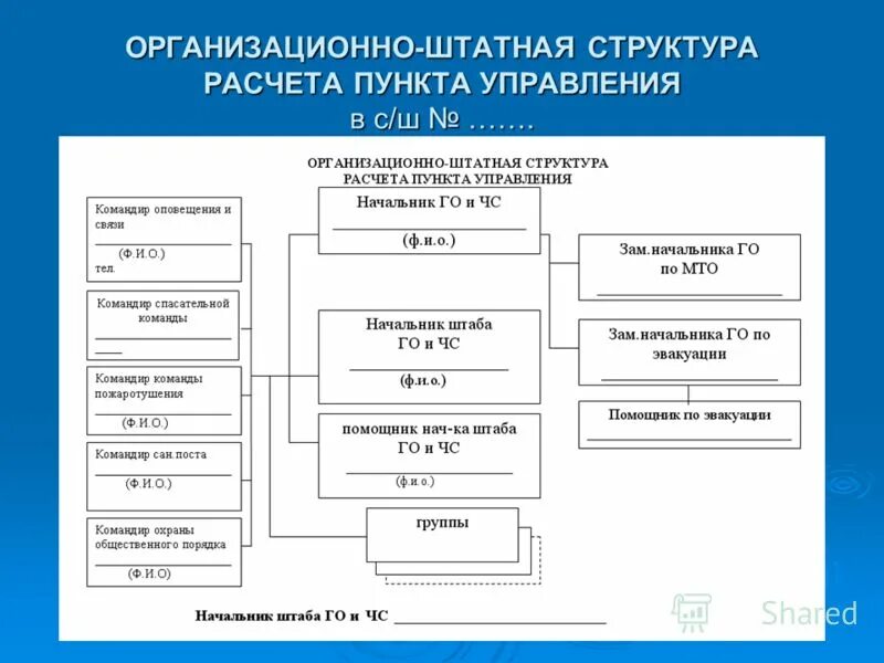 документация пункта управления