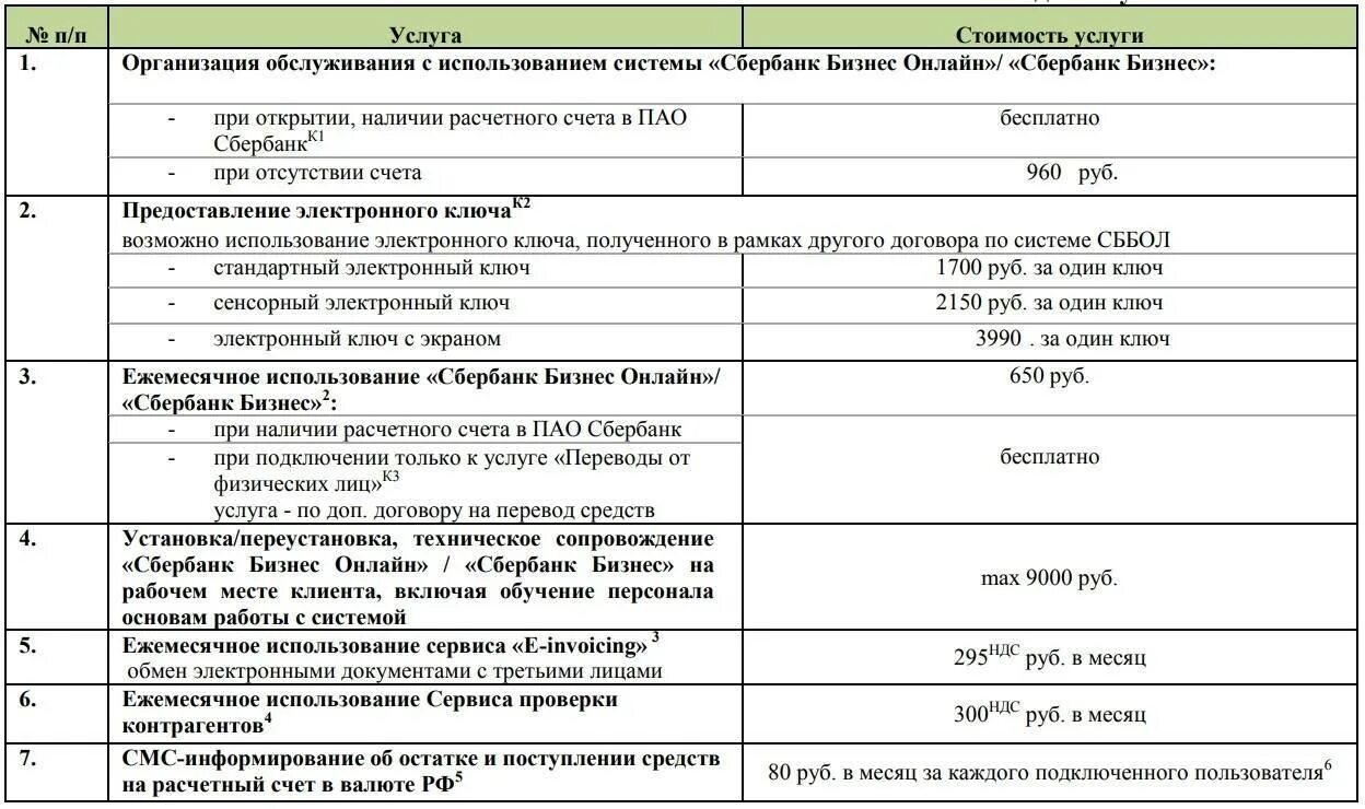 Тарифы по счетам сбербанк. Тарифы на банковские услуги Сбербанка. Услуги ПАО Сбербанк. Сбербанк расчетный счет тарифы. Банковские услуги для юридических лиц.