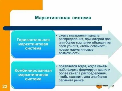 Цель сбытового маркетинга
