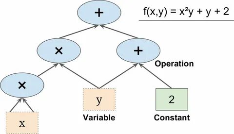 Variable shadowing