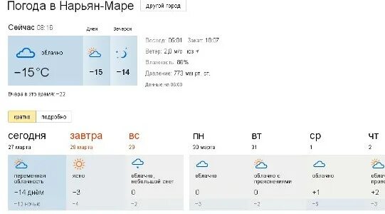 Рп5 нефтеюганск погода. Погода в Нарьян-Маре. Погода в Нарьян-Маре сейчас.