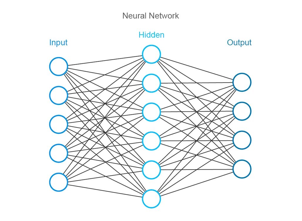 Вирт нейросеть. Полносвязная нейронная сеть. Нейронная сеть схема. Архитектура нейронной сети. Моделирование сети.