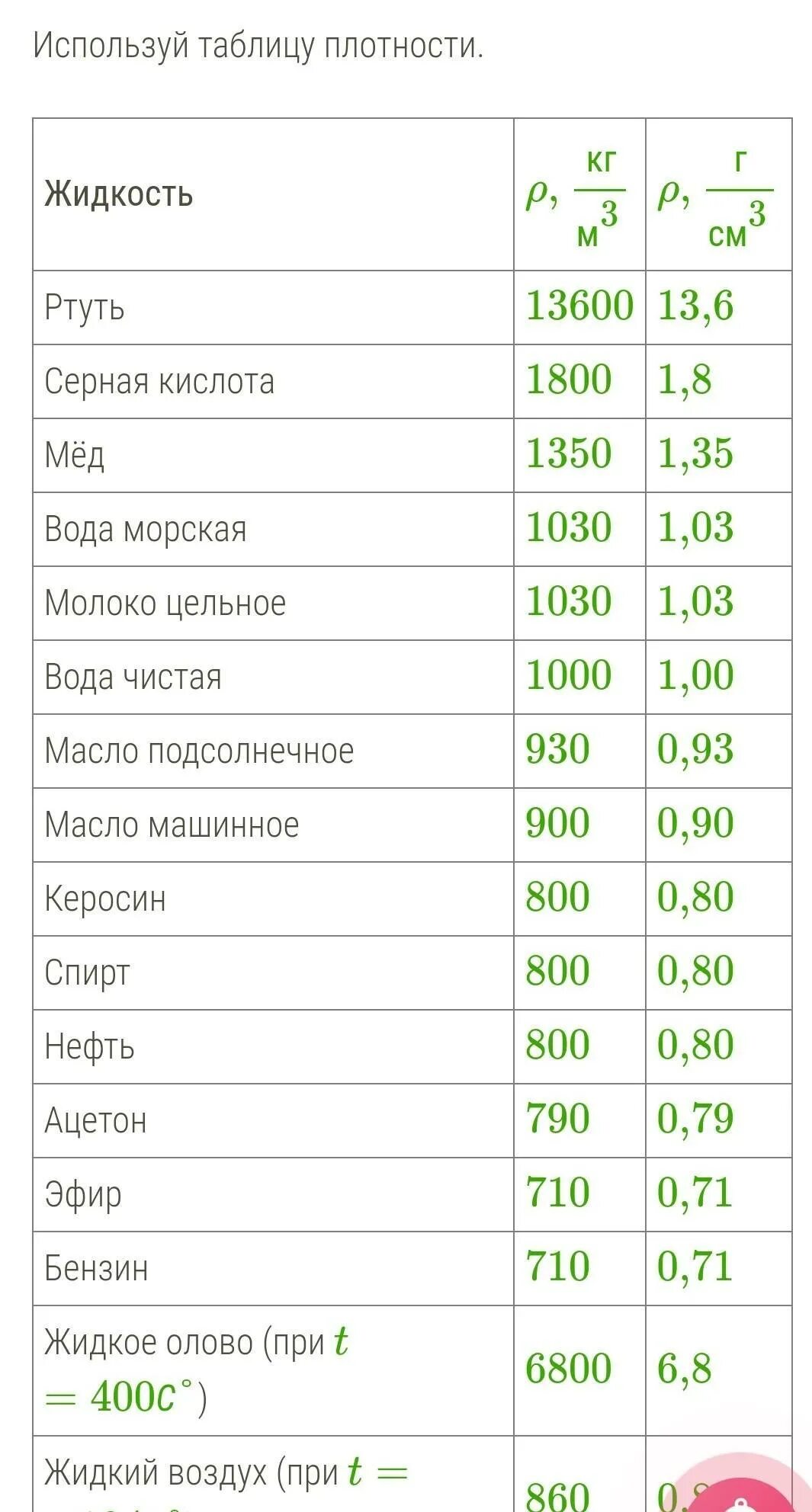 Озеро байкал глубина байкала таблица. Глубина озера равна. Глубина озера байкал 1620 метров. Максимальная и средняя глубина байкала. Глубина озера байкал 1620 метров.