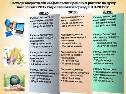 Бюджет 1 гражданина