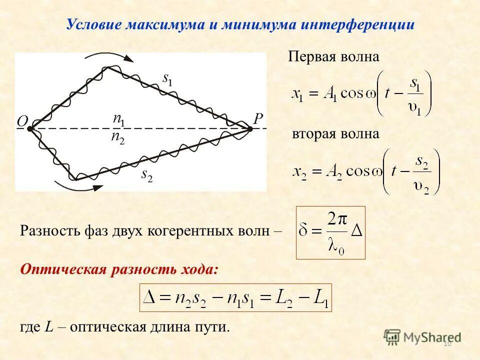 Максимумы при интерференции от двух источников