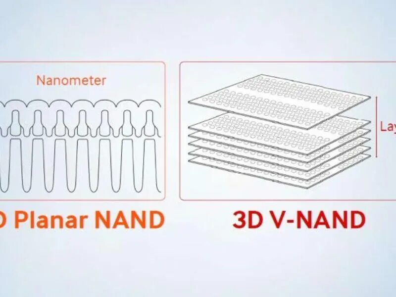2d nand. Tlc 2d nand. 3d v nand. принцип работы и износа 3d nand памяти.