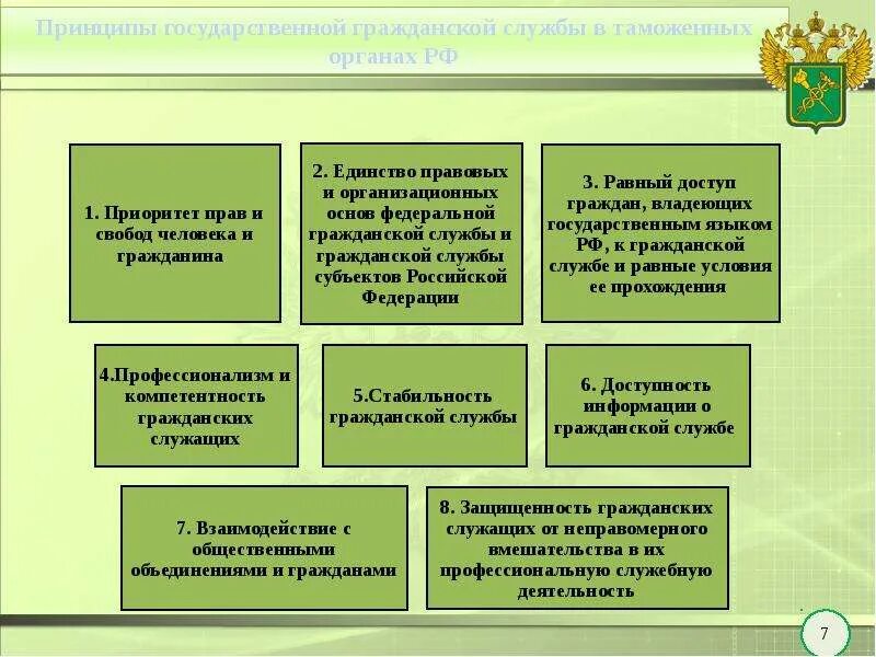 Схему этапов прохождения государственной гражданской службы. Принципы таможенной службы. Специфика государственной службы. Государственная служба в таможенных органах. Гражданско правовой статус государственных органов