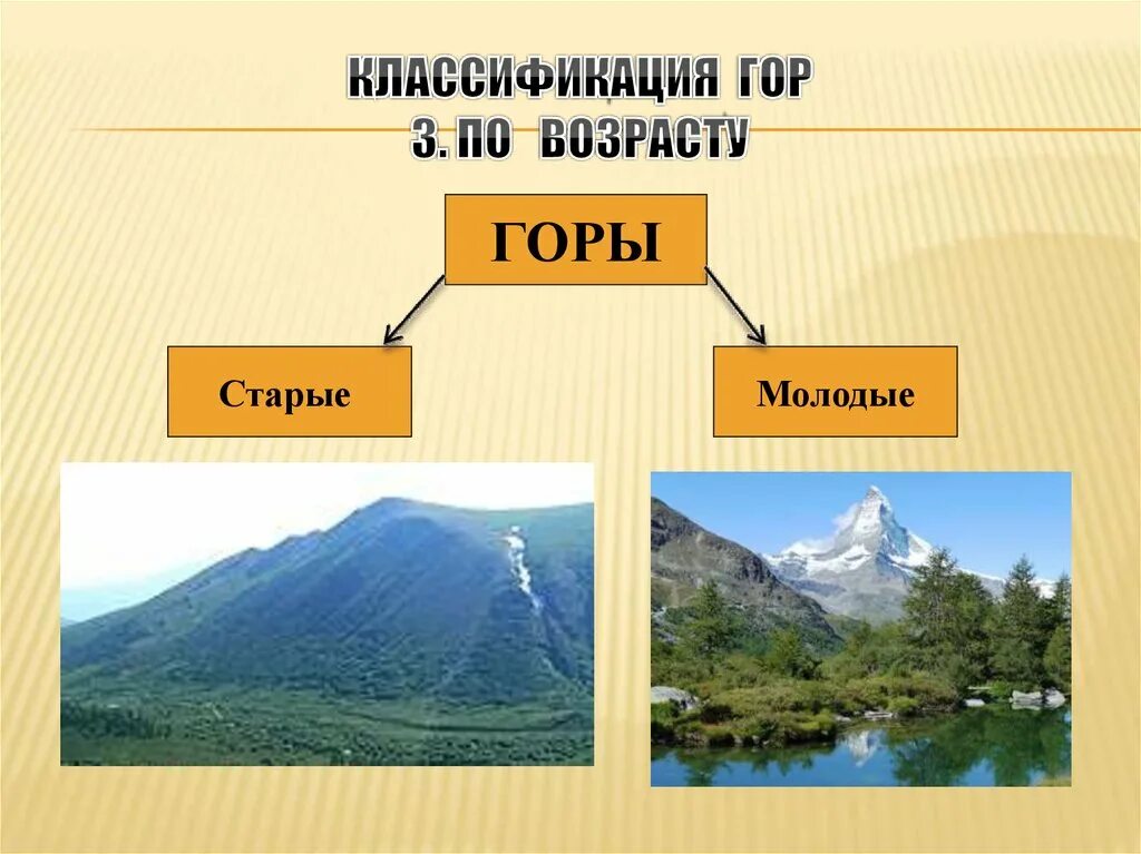 Горы по возрасту. Классификация гор по возрасту. Старые горы и молодые горы. Молодые горы. Горы по возрасту бывают.