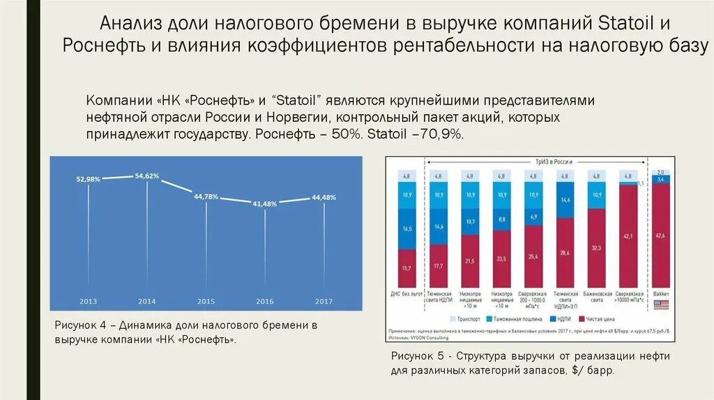 Анализ промышленности россии