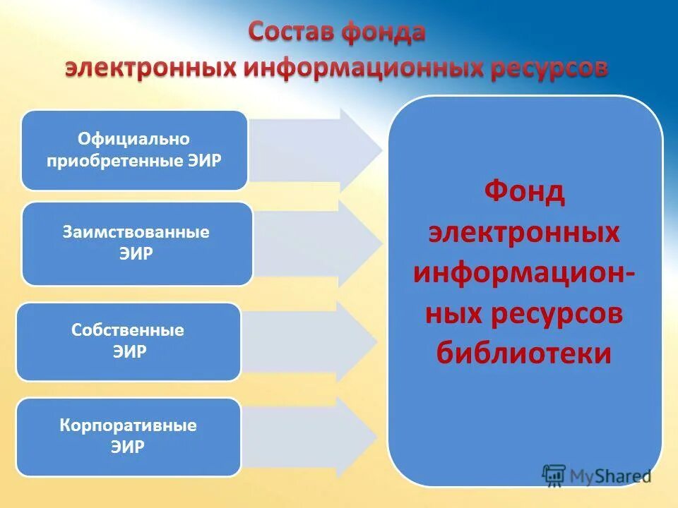 Электронные ресурсы. Фонд электронных ресурсов. Информационная база библиотеки. Электронный фонд. Фонды для электроники.