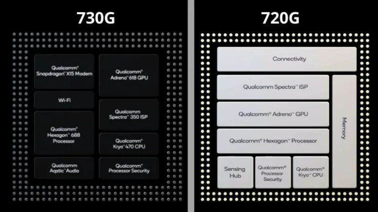 Архитектура процессора Snapdragon g730. Архитектура процессора Snapdragon 730. Процессор Snapdragon 730 g. Процессор Snapdragon 720g.