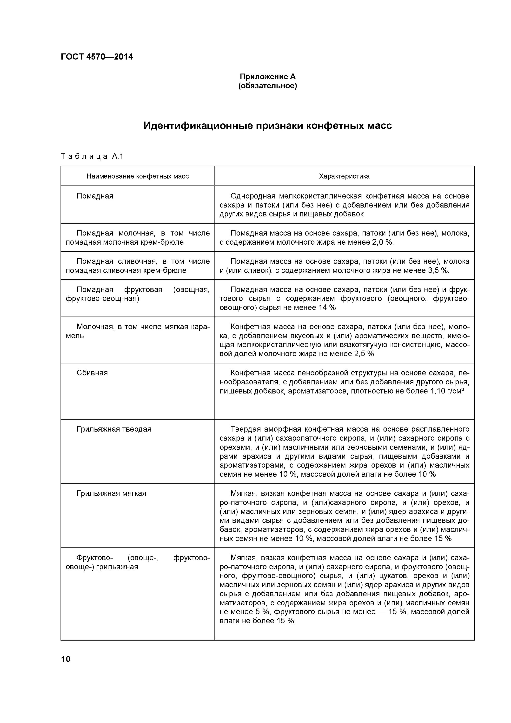 технические условия конфеты. гост 4570-2014. гост 4570 конфеты. гост 4570-73 конфеты. кислотность карамели гост.