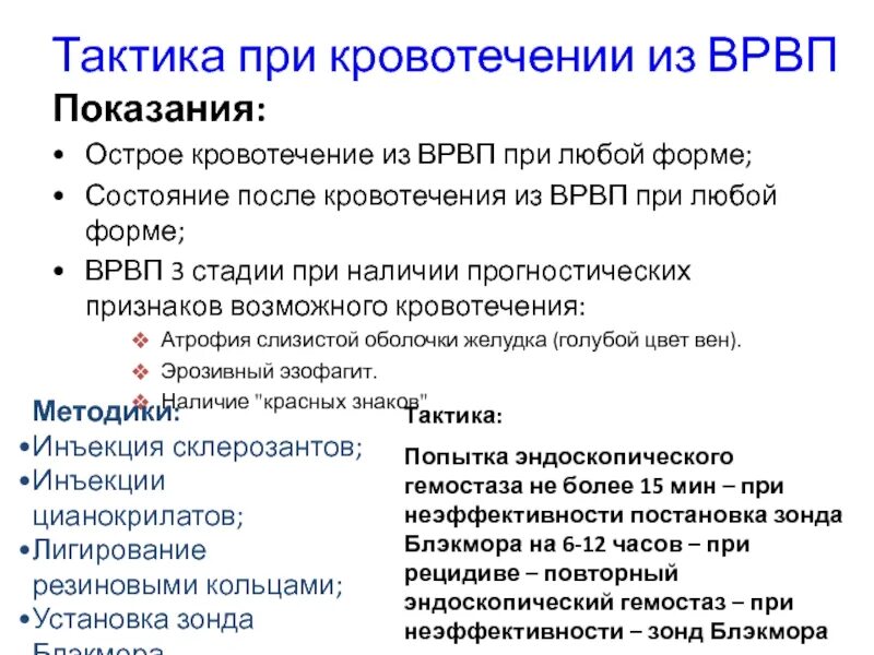 Остановка кровотечения из варикозно расширенных вен. Тактика при кровотечении. Тактика при кровотечении из варикозно расширенных вен пищевода. Тактика при остроц кровопотери. Кровотечение из варикозно расширенных вен пищевода.