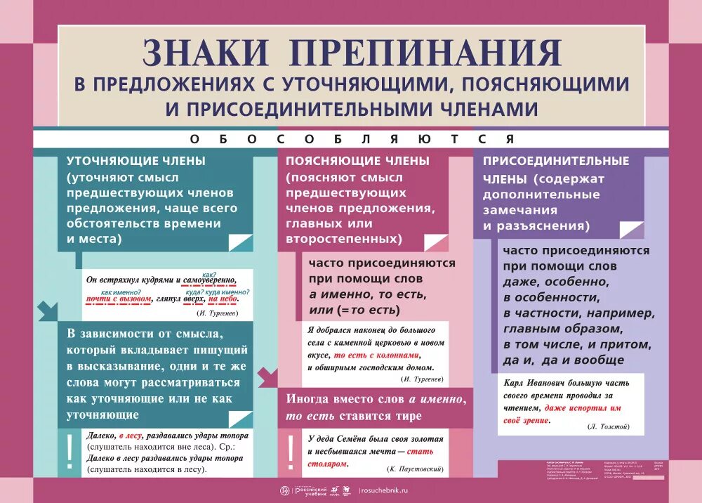 Уточнение в предложении знаки препинания. Знаки препинания в предложениях с уточняющими членами предложения.