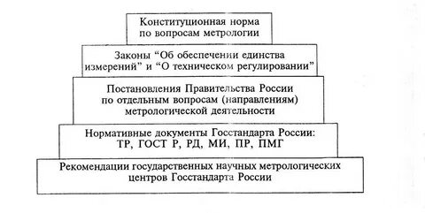 Стандарт метрологической службы