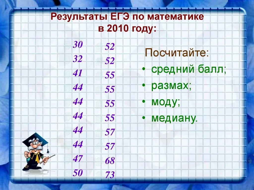 Как посчитать средний егэ. Размах математика. егэ по математике 2010. егэ математика 2010 год. как высчитывать год егэ.