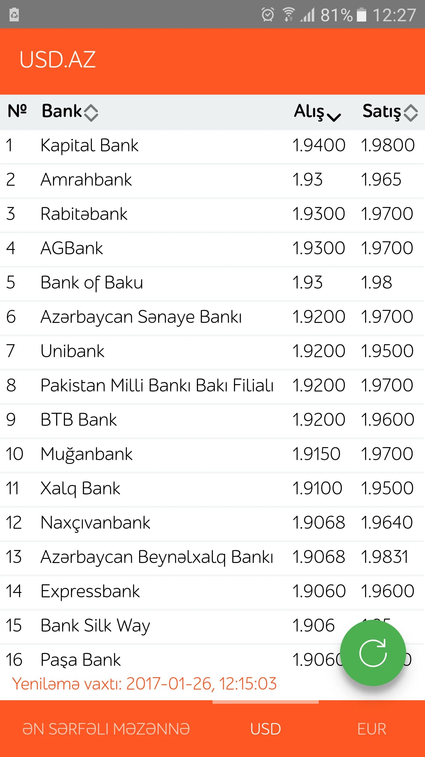 AZN mezenne. Kapital Bank valyuta mezennesi. Valyutalar mezennesi. Kapital Bank mezenne.