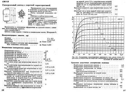 17 характеристики