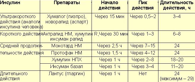 Раз в год можно появиться