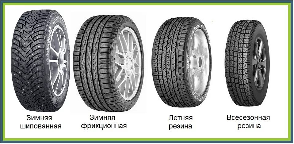 Шины легковых автомобилей типы. Летняя и зимняя резина. Шины летние зимние всесезонные. Зимняя и летняя резина отличия. Различие зимней и летней резины.
