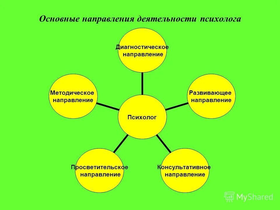 Пример организации консультативной деятельности Регламент оказания услуг ранней помощи в условиях консультационных пунктов пре