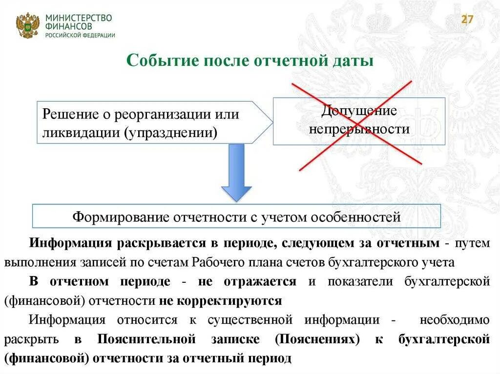 Отражение событий после отчетной даты. Информация о событиях после отчетной даты. События после отчетной даты своими словами. Отчет после отчетной даты.