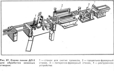 Линия обработки