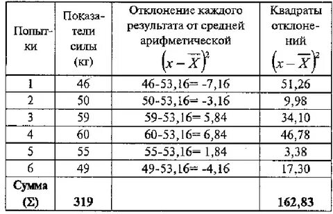 Абсолютное отклонение от номинального веса