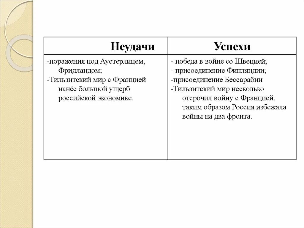 Успех и неудача. Успехи и неудачи во внешней политике. Успехи и неудачи внешней политики 1801 1812. Успехи и неудачи во внешней политике. Успехи и неудачи внешней политики 1801 1812.