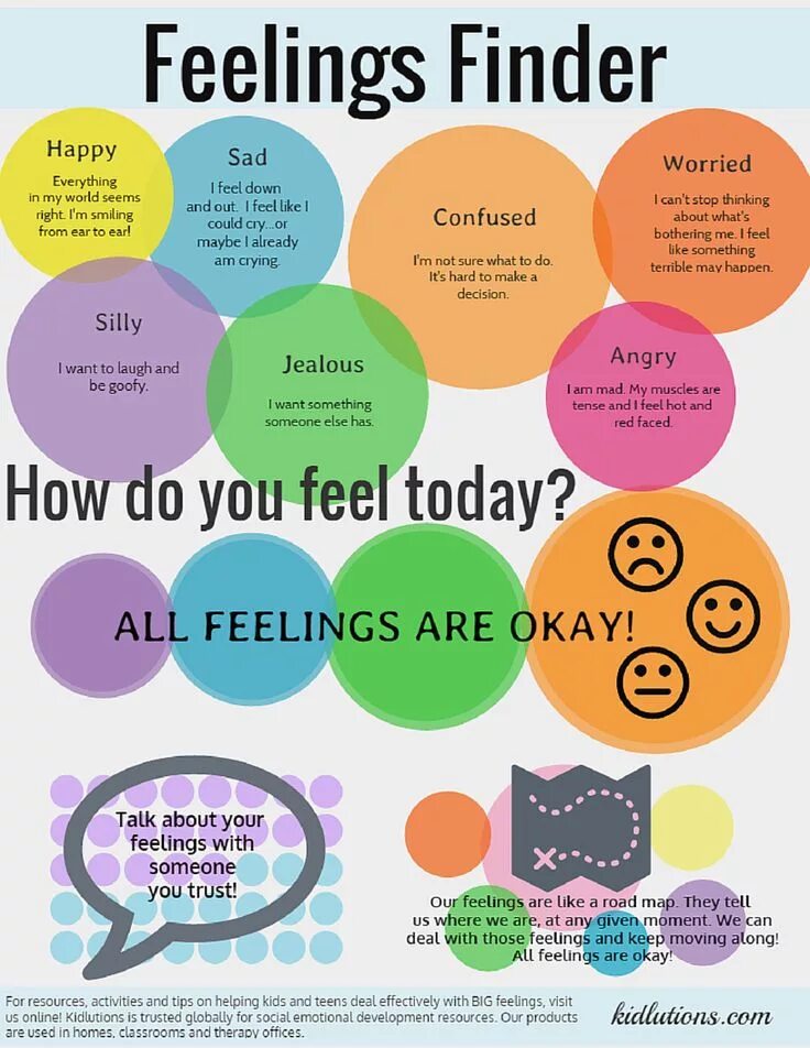 I can feeling down. Feelings and emotions speaking. Эмоции tasks. About feelings. Speaking about emotions.