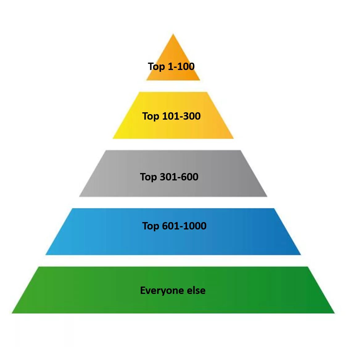 Три уровня редактуры. Уровневая модель продукта (котлер). Мотивация теории мотивации иерархия потребностей по теории а маслоу. 5 уровней и ширины. Уровни менеджмента.