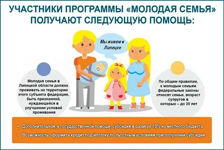 Программа молодая семья сколько дают. Программа молодая семья. програам амолодая семья. программы поддержки молодых семей. программа обеспечение жильем молодых семей.