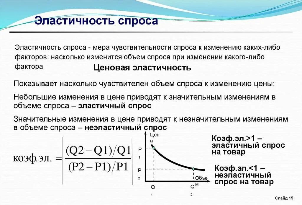 Определить эластичность функции. Понятие спроса кривая спроса эластичность спроса. эластичность спроса от функции спроса. охарактеризуйте ценовую эластичность спроса. увеличение эластичности спроса.