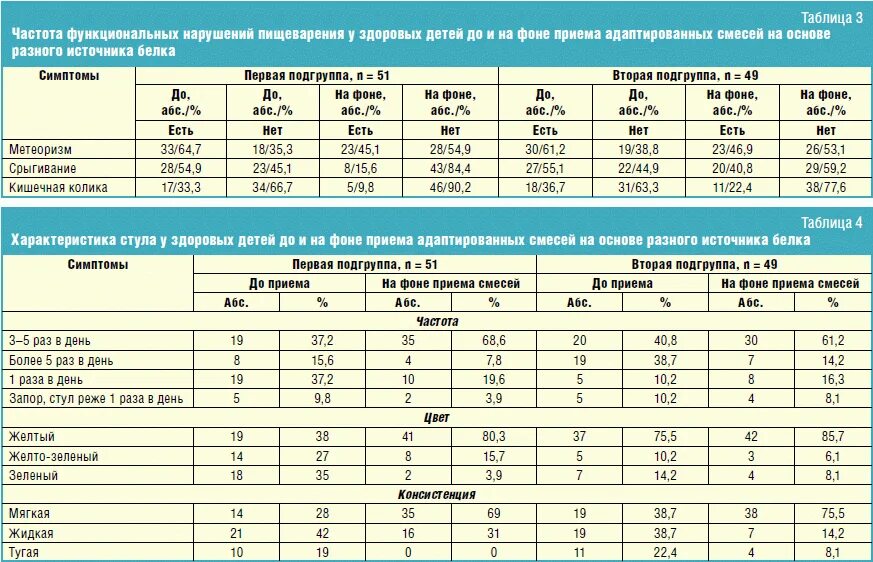 Частота стула у новорожденного. Нормальная частота стула у новорожденного. Норма стула у грудничка частота. Сколько должны какать дети в сутки