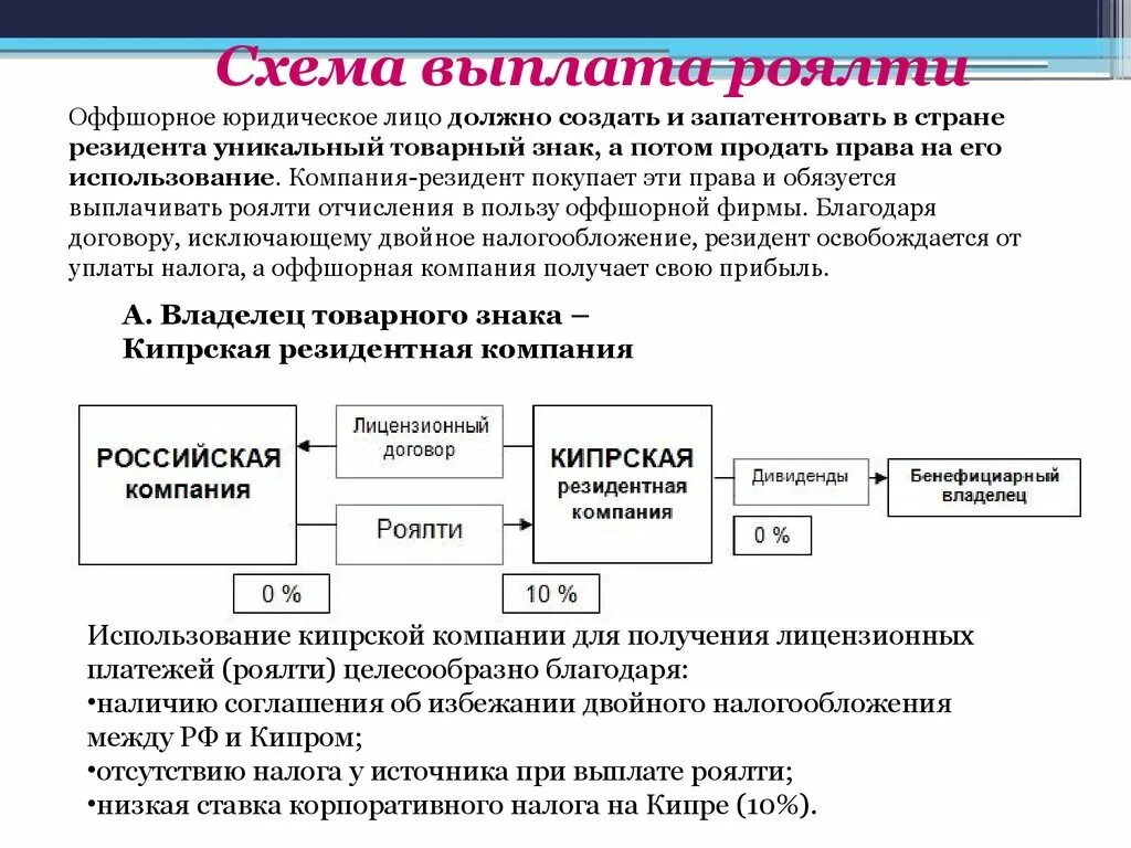 Что такое сбор роялти. Схема выплаты роялти. Договор роялти. Лицензионный договор роялти. Платежи по лицензионному договору.