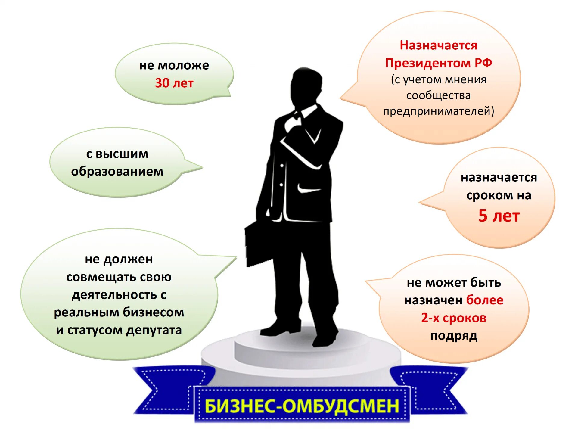 Уполномоченный по защите прав предпринимателей в России. Полномочия омбудсмена. Бизнес омбудсмен. Полномочия омбудсмена по защите прав предпринимателей.. Защита прав предпринимателей москвы